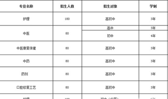 成都中医药大学附属医院针灸学校2019招生简章_招生信息