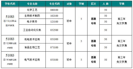 2019年四川化工高级技工学校招生专业计划_招生信息