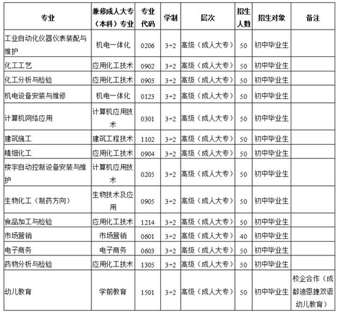 2019年四川化工高级技工学校招生专业计划_招生信息