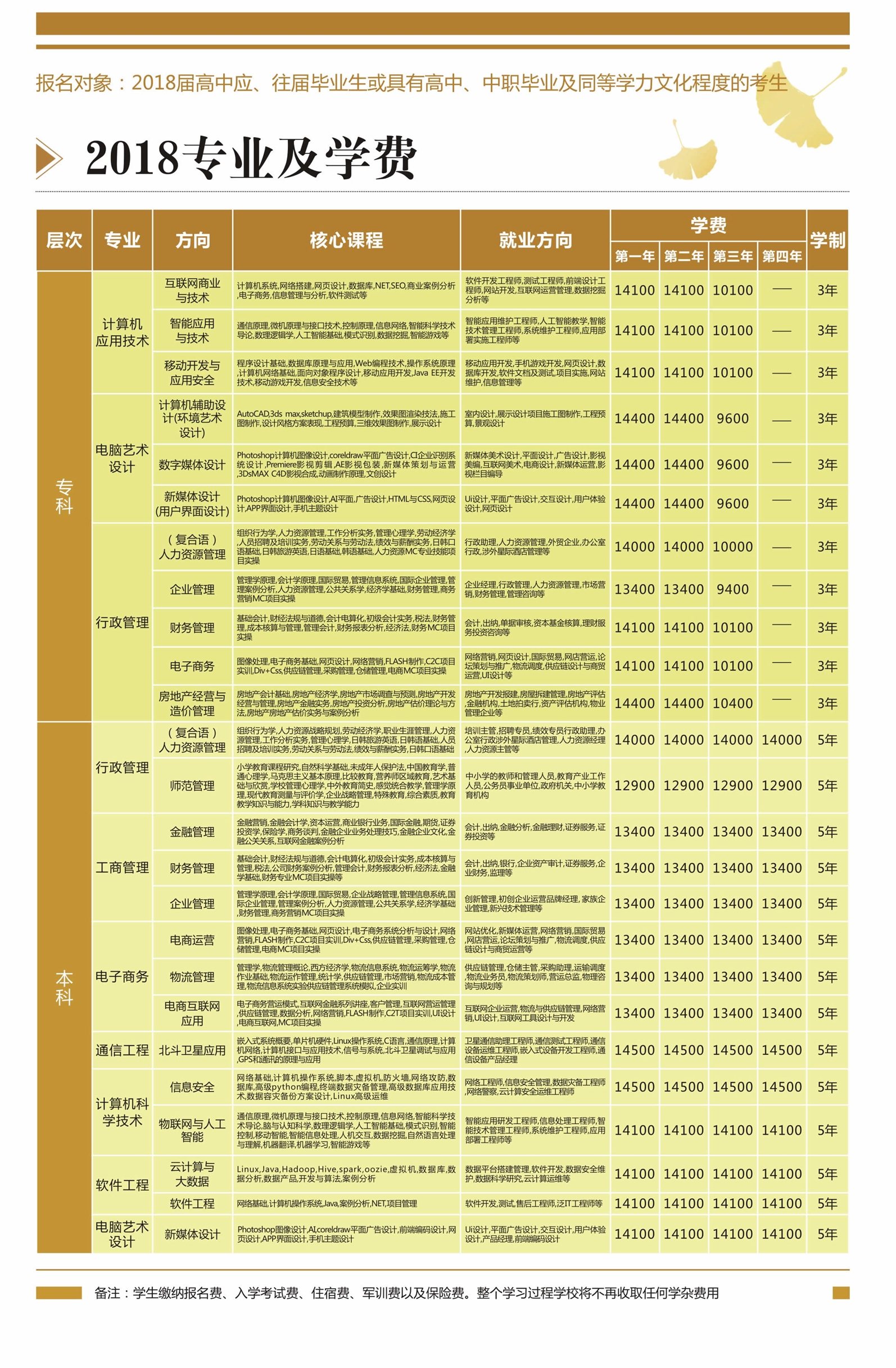 电子科大——科园教育招生专业及相关资料_招生信息