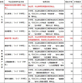 四川省志翔职业技术学校2019招生简章及计划_招生信息