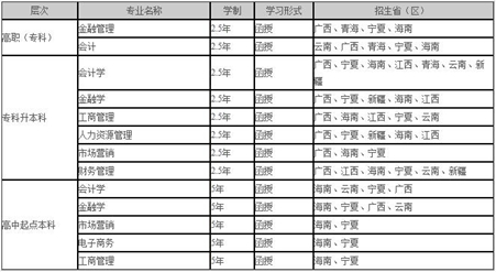 省内外想要报考西南财大成教的同学，请先来看_招生信息