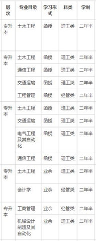 想要报考交大的校内考生注意了，交大招收学生_招生信息