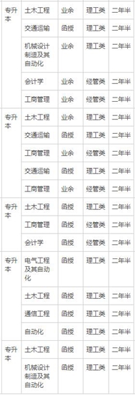 想要报考交大的校内考生注意了，交大招收学生_招生信息