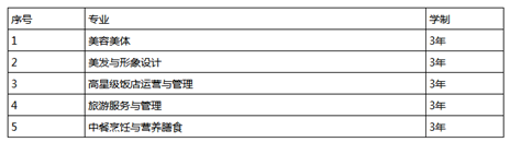 细看四川省德阳市旅游职业学校的招生专业_招生信息