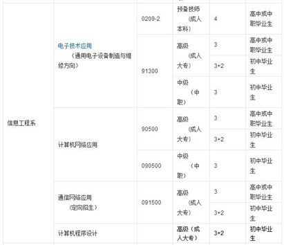 想要专业技能想要高学历，成都市技师学院满足_招生信息