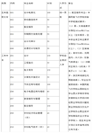 简单易懂的四川省商贸学校招生专业及计划_招生信息