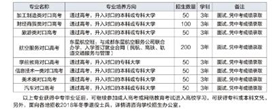 宜宾职业技术学校