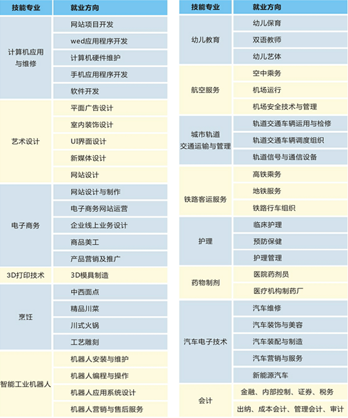 成都五月花技工学校2019年春招招生简章_招生信息