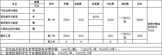 川大科技园2019年春招招生简章_招生信息