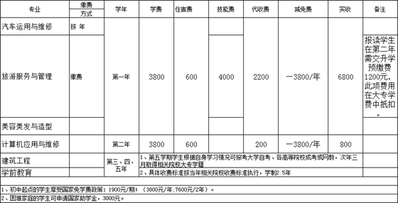 川大科技园2019年春招招生简章_招生信息