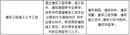 川大科技园2019年春招招生简章_招生信息