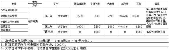 川大科技园2019年春招招生简章_招生信息