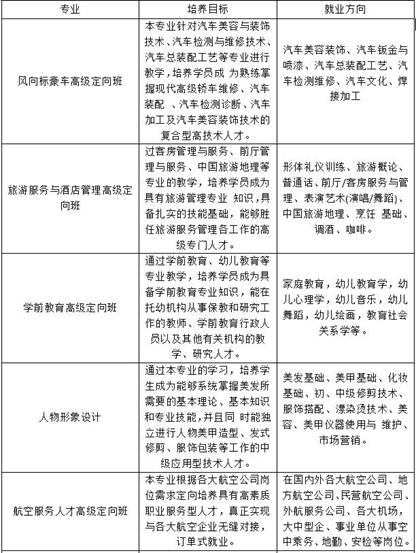 川大科技园2019年春招招生简章_招生信息