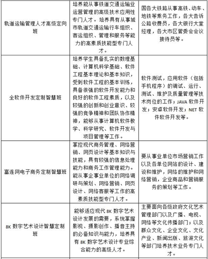 川大科技园2019年春招招生简章_招生信息