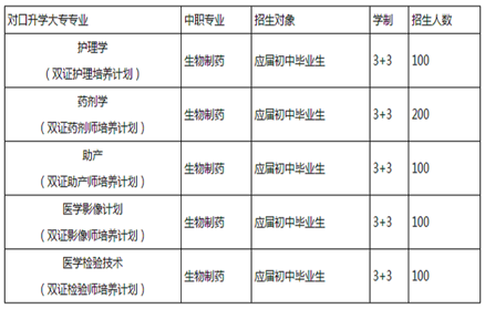 都江堰技工学校2019年招生简章_招生信息