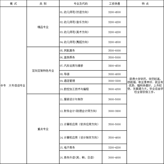成都华夏旅游学校2019年招生简章_招生信息