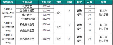 四川理工技师学院2019年招生简章_招生信息