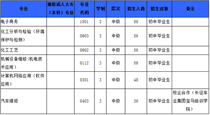 四川理工技师学院2019年招生简章_招生信息