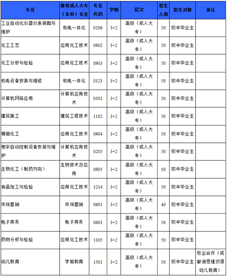 四川理工技师学院2019年招生简章_招生信息