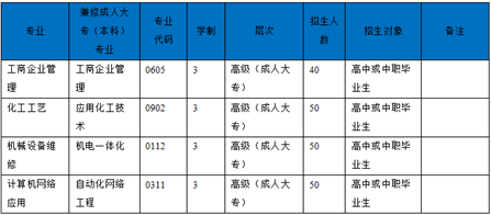 四川理工技师学院2019年招生简章_招生信息