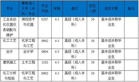 四川理工技师学院2019年招生简章_招生信息