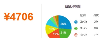 成都卫校毕业好不好找工作_招生信息