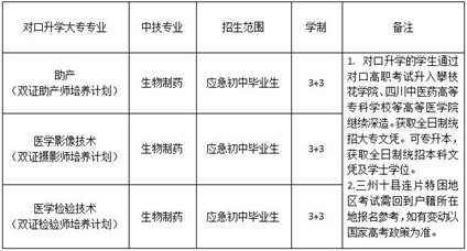 都江堰市技工学校医药部怎么样_招生信息