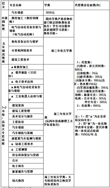 2019四川矿产机电技师学院费用预测_招生信息