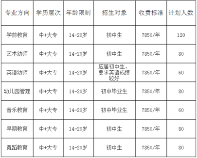 四川师范大学幼师学院招生收费标准_招生信息