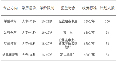 四川师范大学幼师学院招生收费标准_招生信息