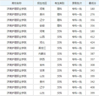 济南护理职业学院成都校区2019招生录取分数线_招生信息