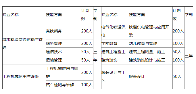 成都技校招生