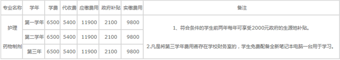 成都希望卫校公办还是私办_招生信息