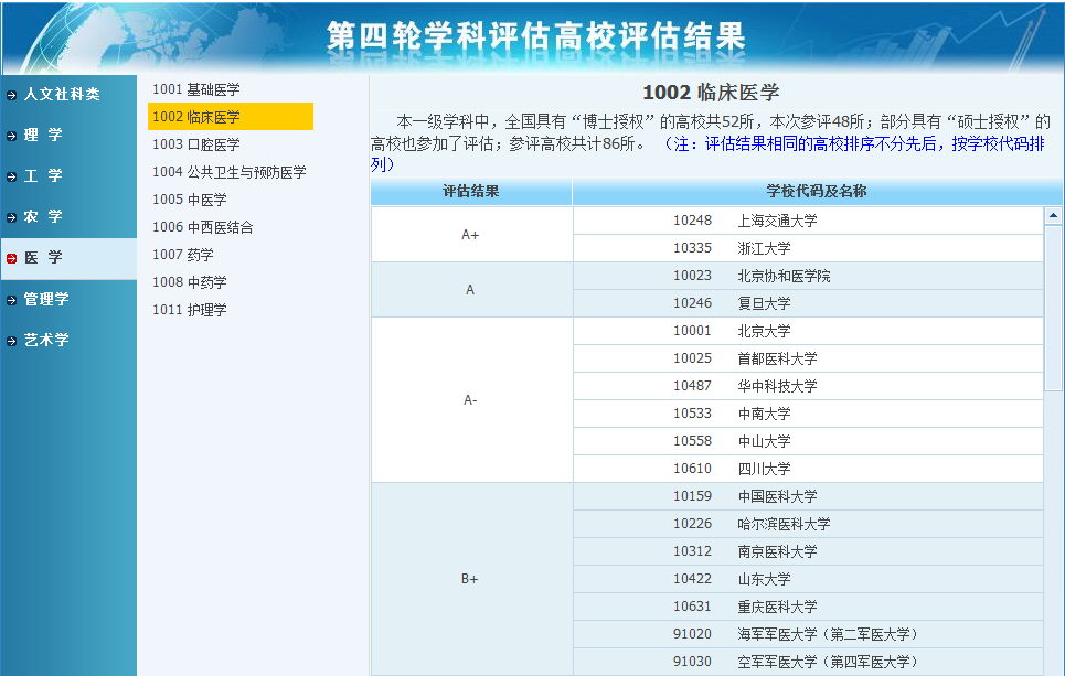 临床医学专业大学排名_招生信息