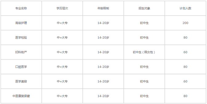 成都卫校招生要求_招生信息