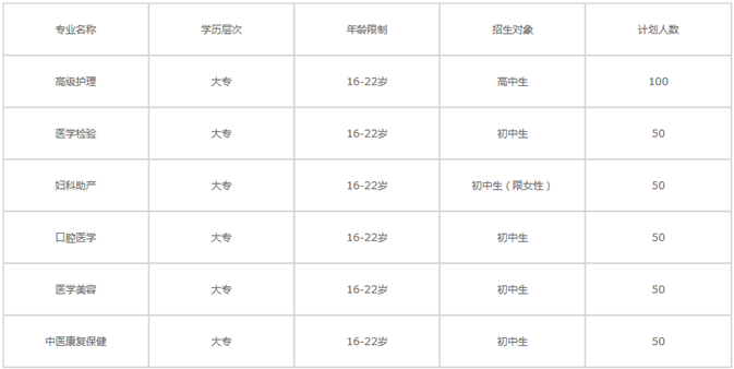 成都卫校招生要求_招生信息