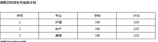 资阳中等卫生职业学校护理专业招生_招生信息