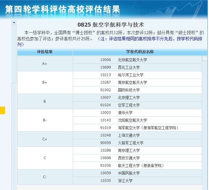 国内航空专业大学排名_招生信息