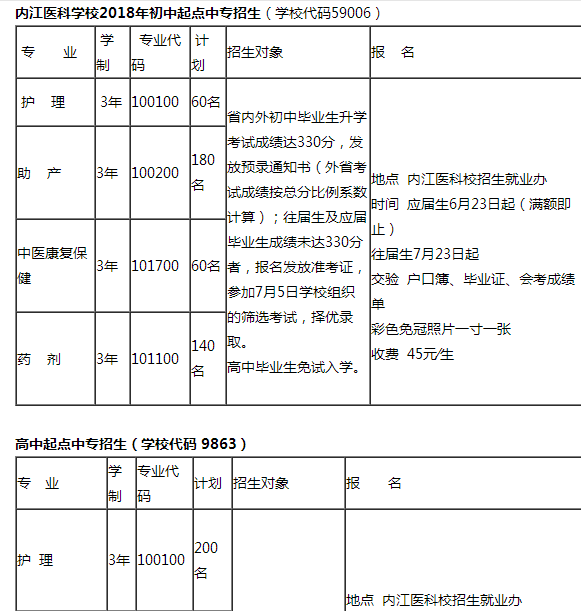 四川省内江医科学校招生指南_招生信息