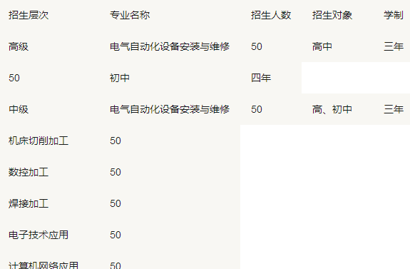 2019内江市技工学校招生简章_招生信息