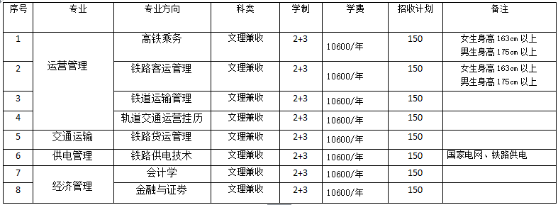 高铁乘务有本科吗？_招生信息